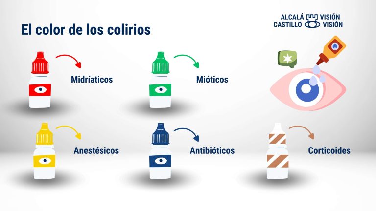 Como identificar un colirio